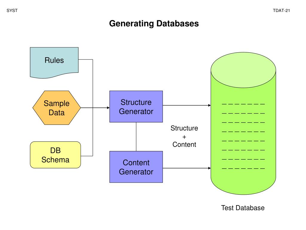 Test-data примеры. Block schema DB. Database schema icon. Data Test ID playwright.