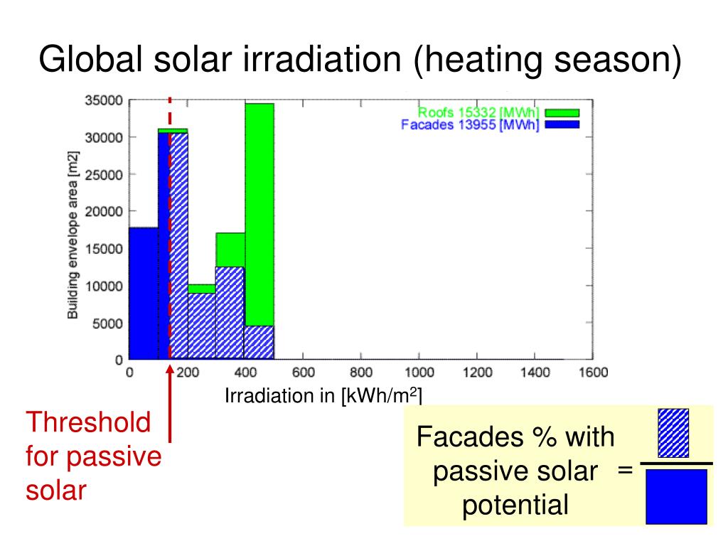 PPT - PPF: a tool to study solar irradiation and illuminance in urban ...