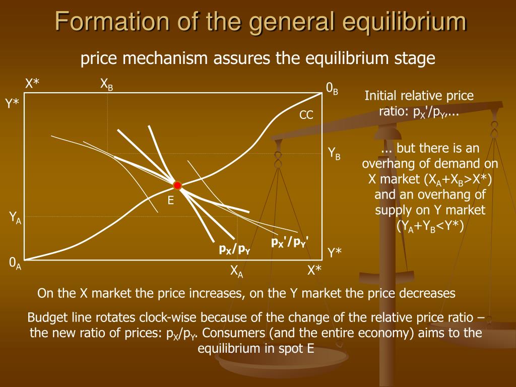 PPT - 12. General Equilibrium PowerPoint Presentation, Free Download ...