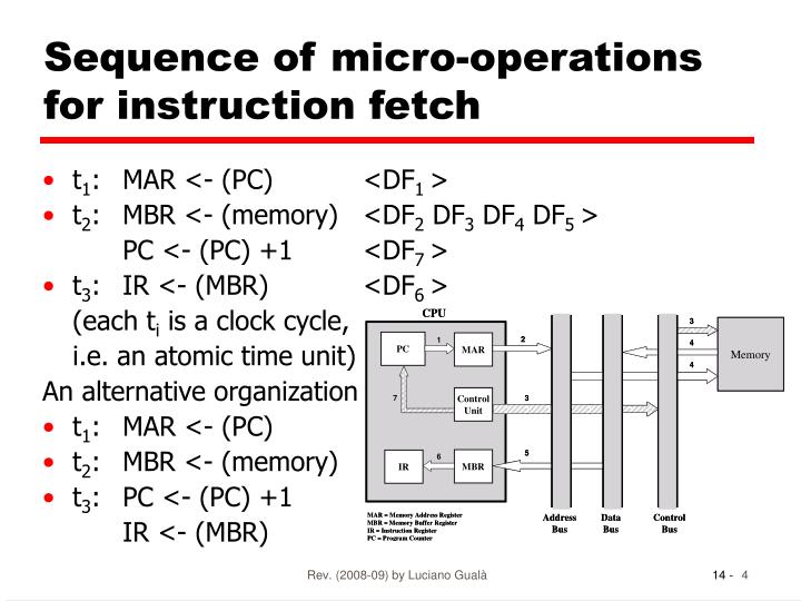 PPT - William Stallings Computer Organization and Architecture ...