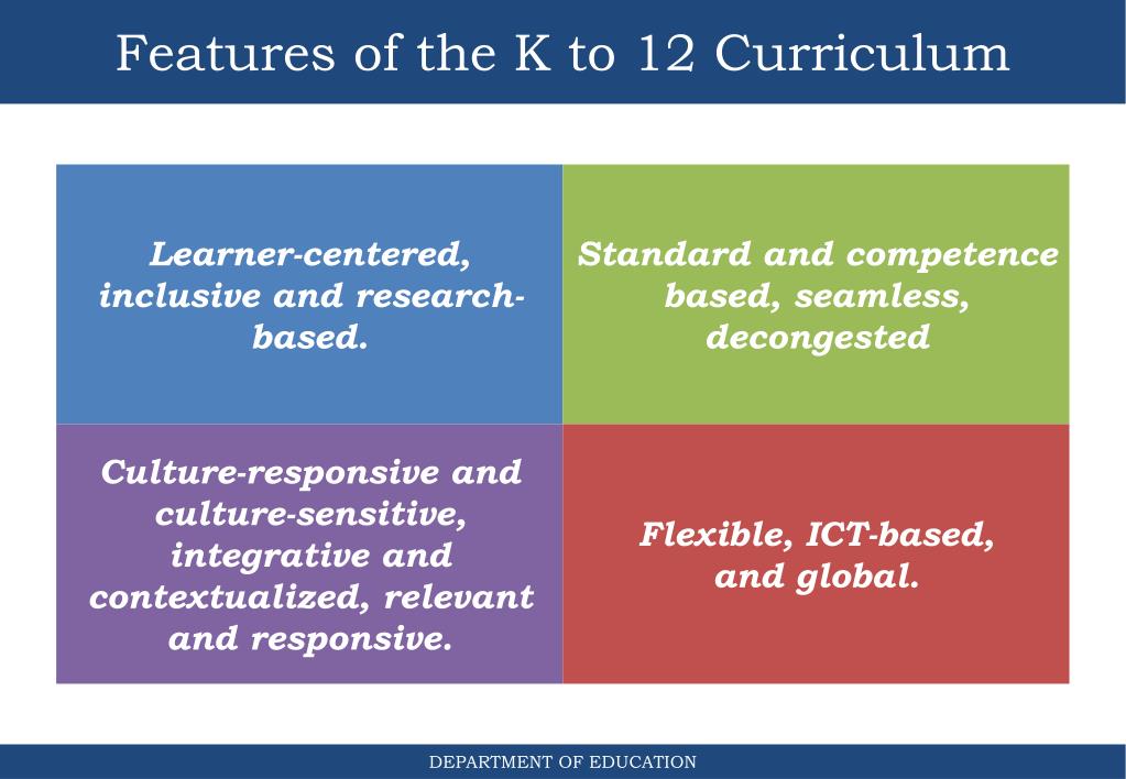 Ppt Updates On K To 12 Curriculum Powerpoint Presentation Free Download Id3355874 5798