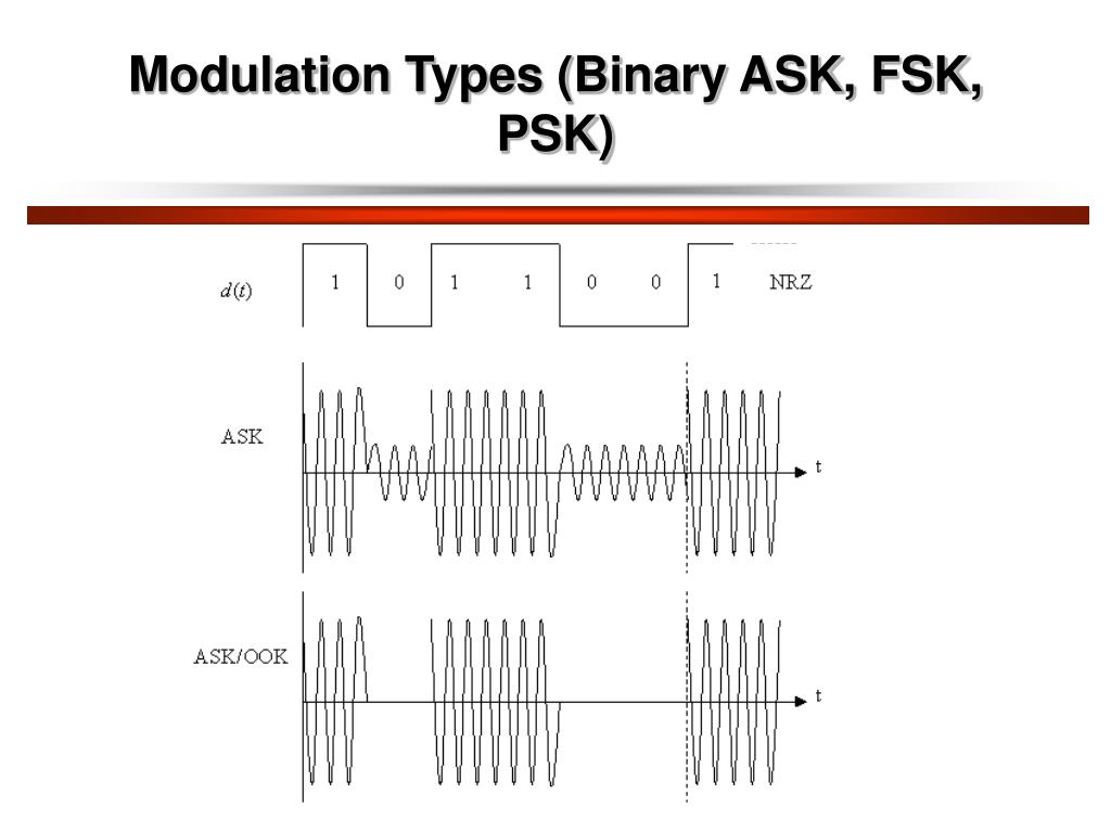 Модуляция мощности. 2 FSK модуляция. 4fsk модуляция. 16 Psk модуляция. Блочная модель модуляции 8fsk.