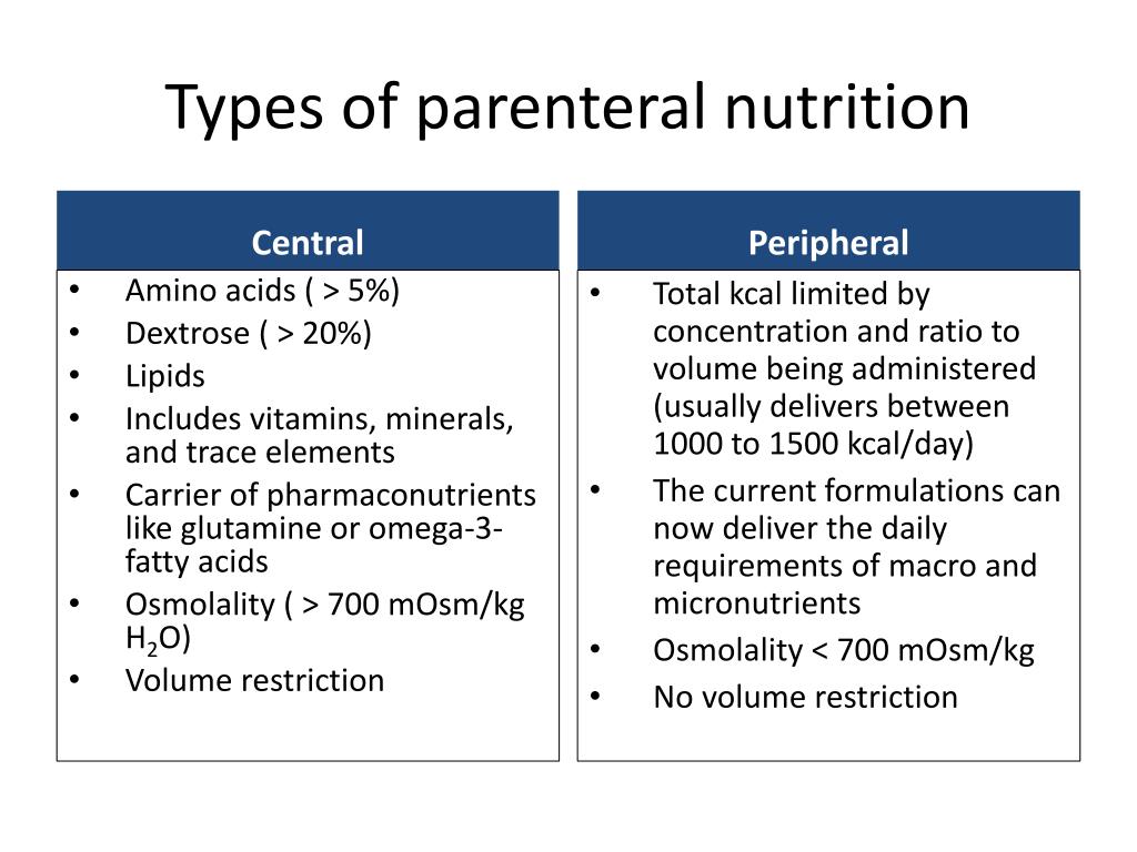 Peripheral Parenteral Nutrition