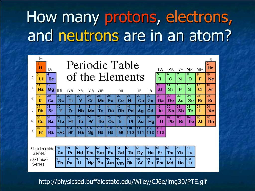 Periodic Table Of Elements With Protons Neutrons And Electrons