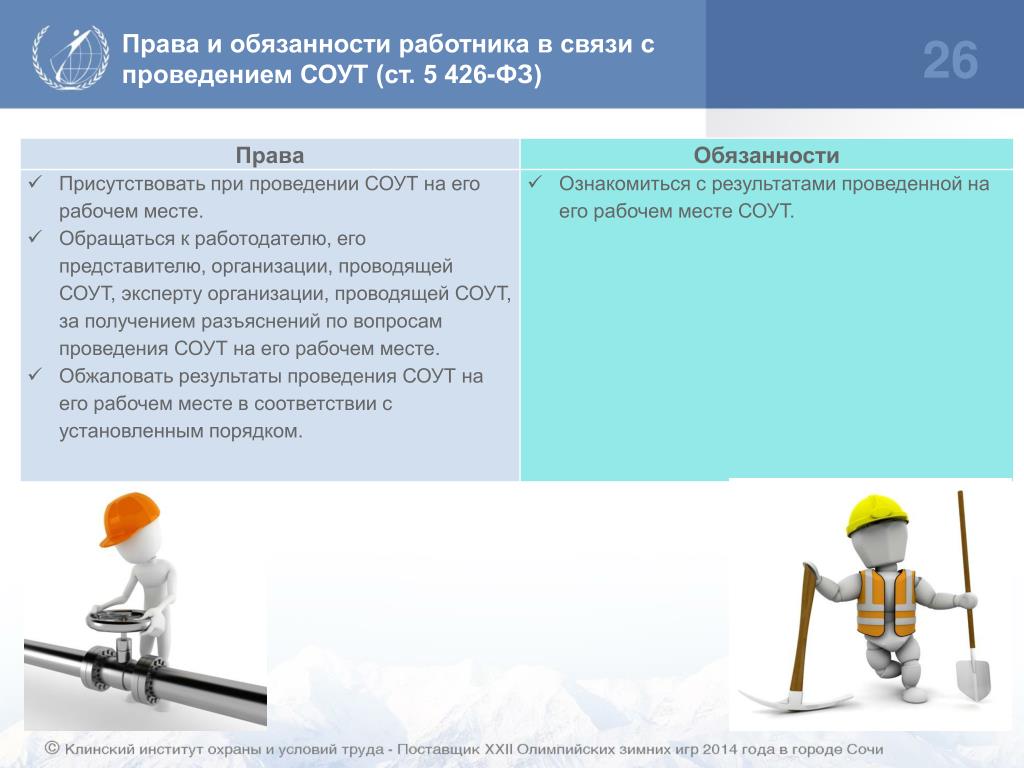 Анализ должностных инструкций работников