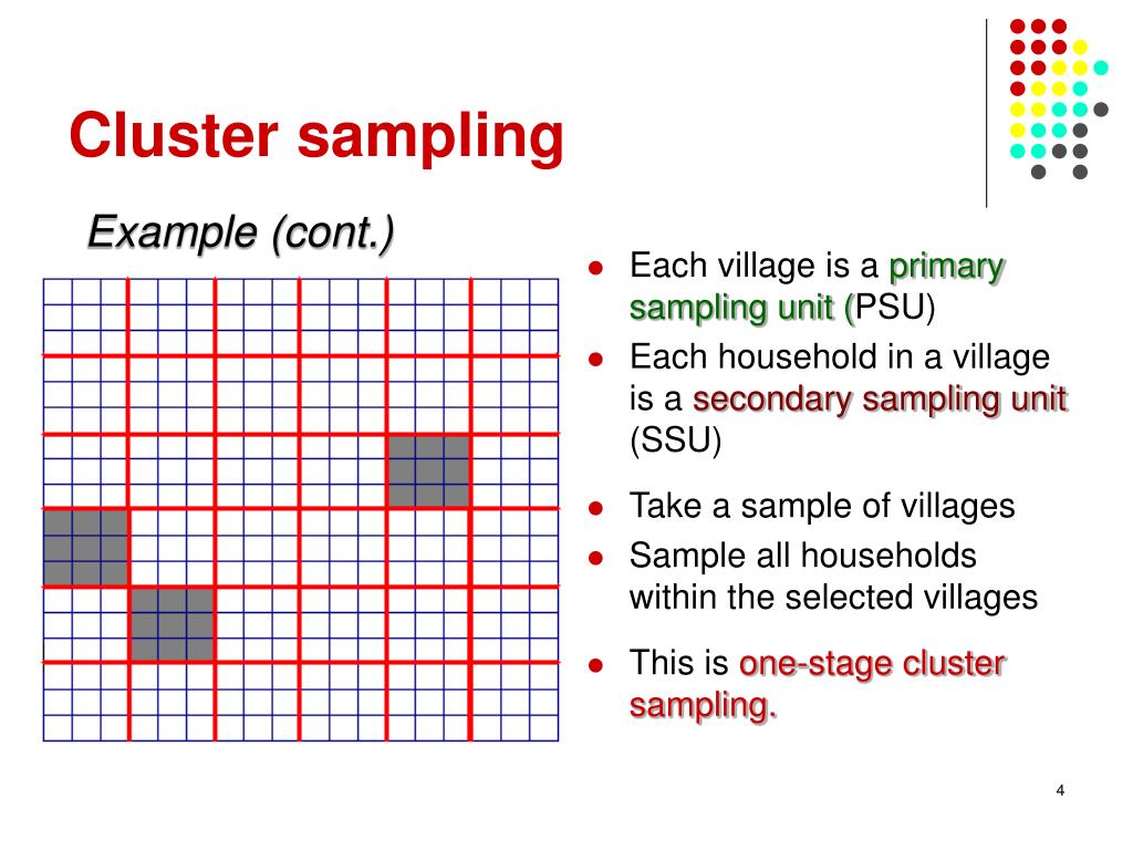 PPT Cluster Sampling PowerPoint Presentation, free download ID3357573