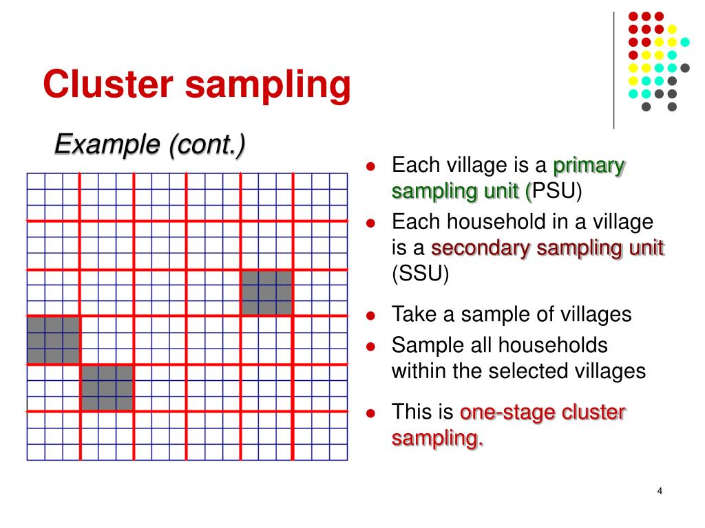 PPT - Cluster Sampling PowerPoint Presentation, free download - ID:3357573