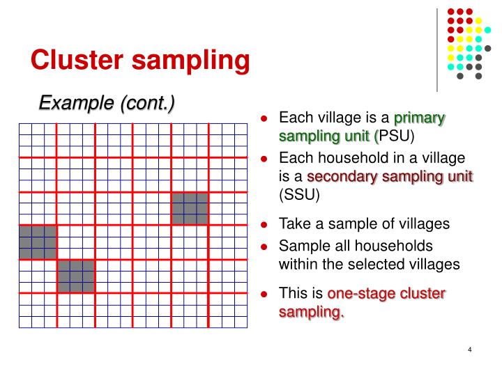 PPT Cluster Sampling PowerPoint Presentation ID3357573