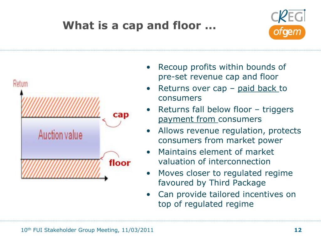 Ppt Developing A Cap And Floor Regime For The Gb Belgium
