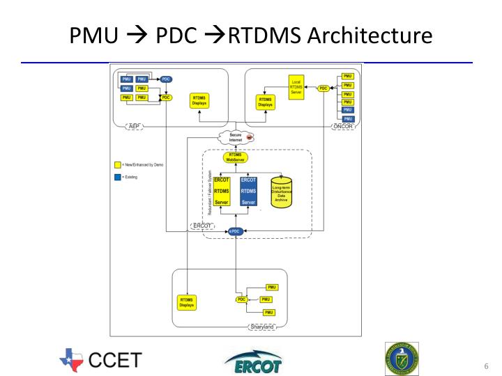 ppt - bill muston oncor electric delivery bill.muston@oncor naspi ppt - bill muston oncor electric delivery bill.muston@oncor naspi, Presentation templates