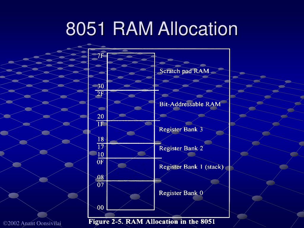 Ppt chapter 2 8051 assembly language programming powerpoint