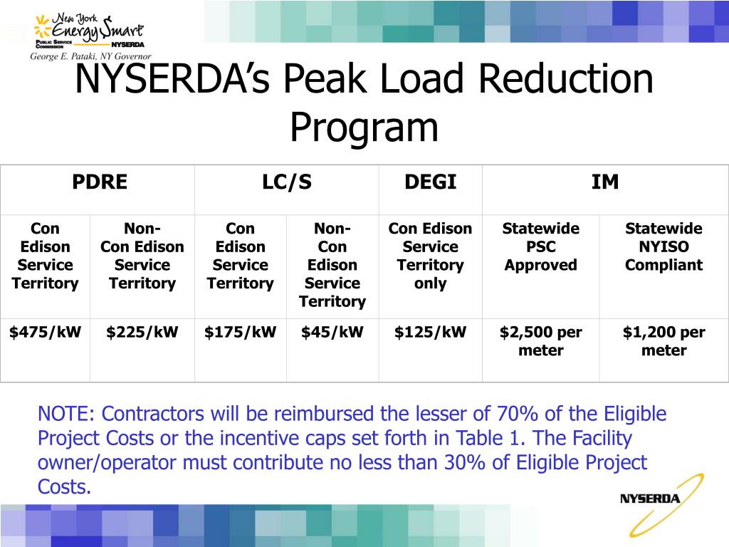 ppt-nyserda-s-peak-load-reduction-program-pon-835-powerpoint