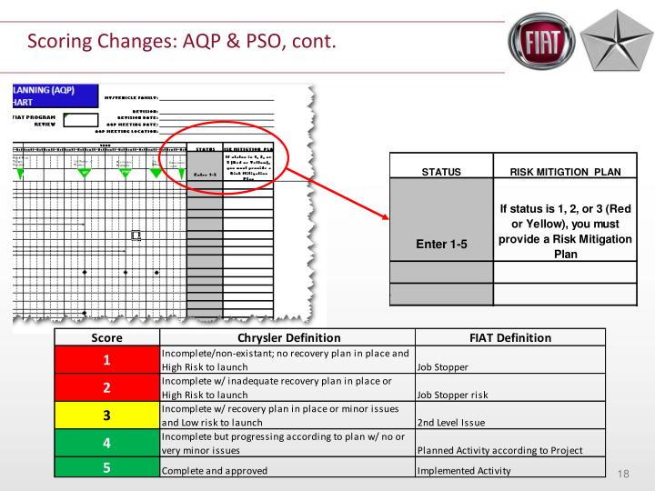 Pso