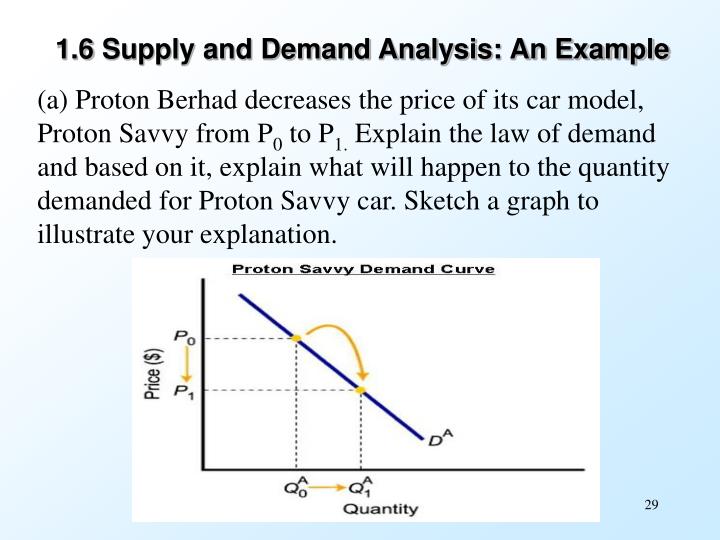 supply and demand example of supply and demand example of