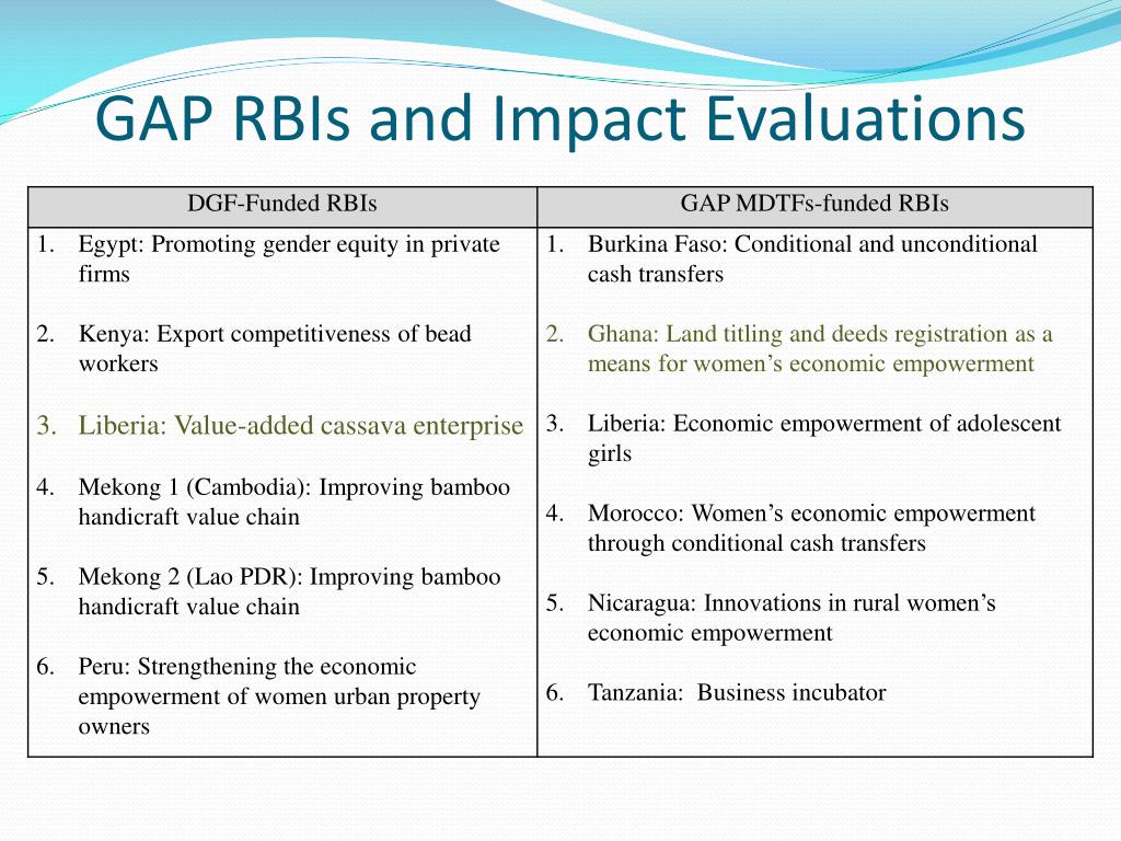PPT - Supporting Gender Integration in Agriculture and Rural ...