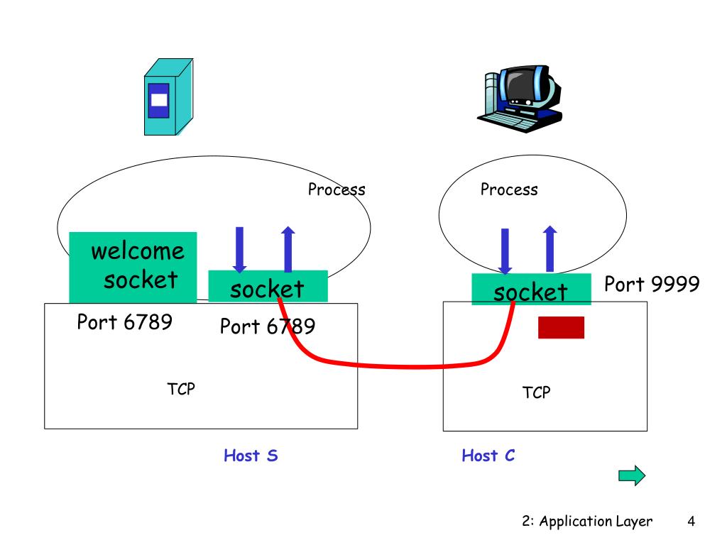 TCP сокет порт штрих. Tcp ip connections on port 5432