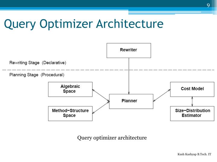 Ppt query optimization powerpoint presentation id 3360933