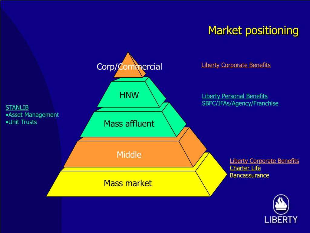 difference between mass affluent and high net worth