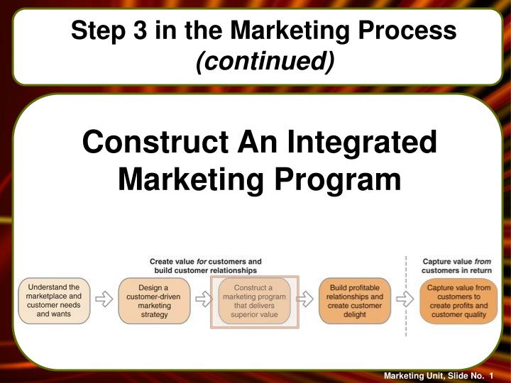 marketing program