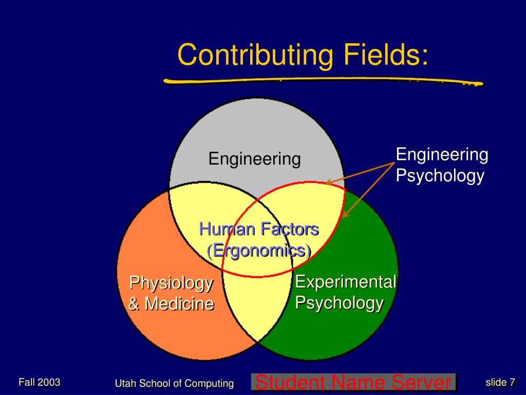 PPT - The “Human” Side of HCI: Human Factors Psychology and Assistive ...