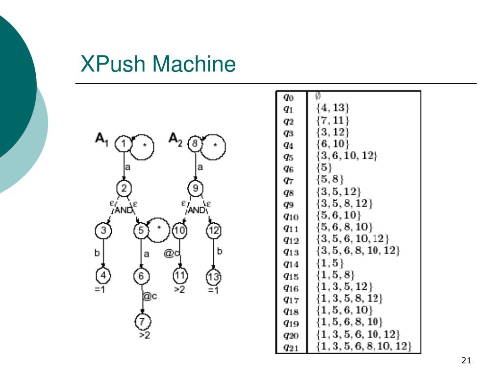 Ppt Stream Processing Of Xpath Queries With Predicates Powerpoint Presentation Id