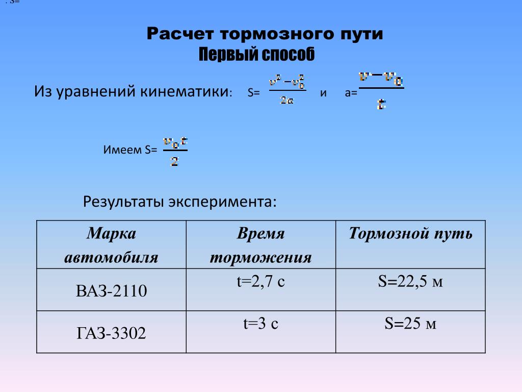 Расчет тормозного пути автомобиля