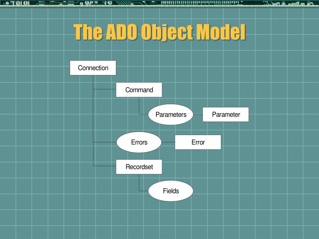 PPT ADO Recordsets PowerPoint Presentation Free Download ID 3362678