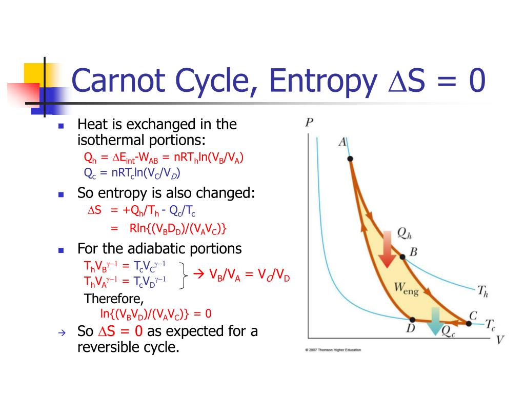 carnot cycle heat pump