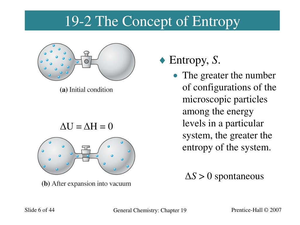 change in entropy