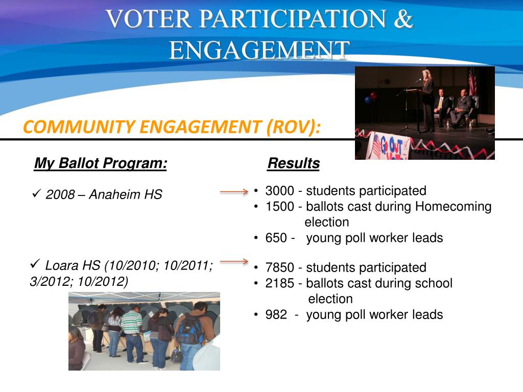 Ppt Voter Participation Engagement Linda Andal Anaheim City Clerk