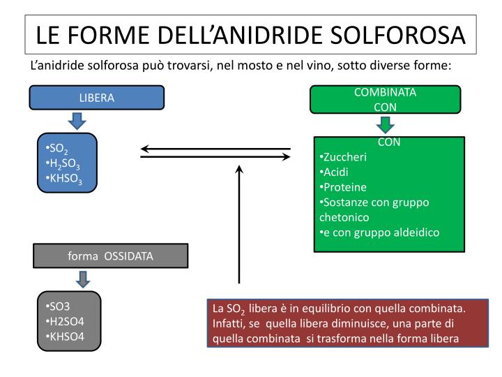Anidride-solforosa-211021 - Icona Clima - Foto 3