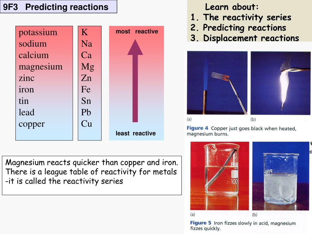 rubidium reactivity series