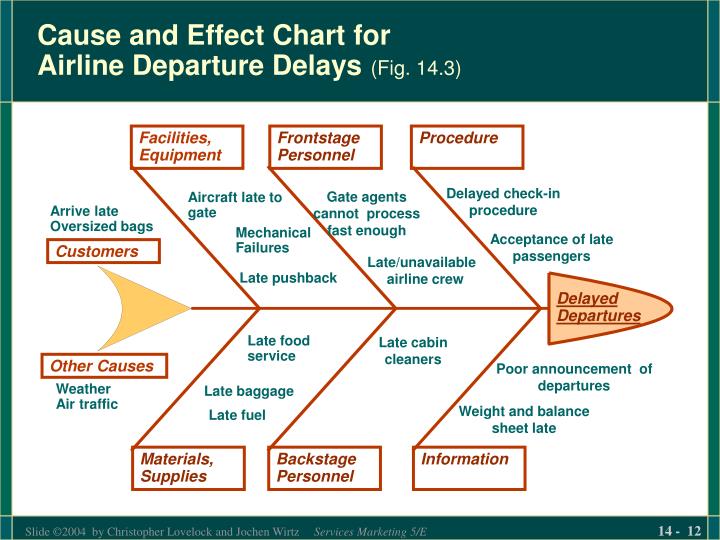 cause and effect chart of cranston nissan cause and effect chart of cranston nissan