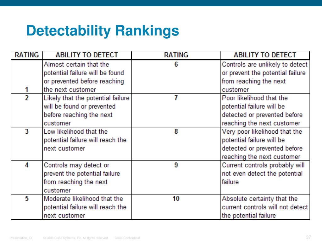 PPT - Anthony Tarantino PhD, Six Sigma Master Black Belt, CPIM, CPM ...