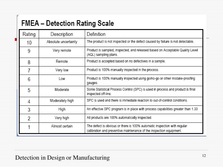 PPT - Systems Engineering – Risk Analysis with FMEA PowerPoint ...