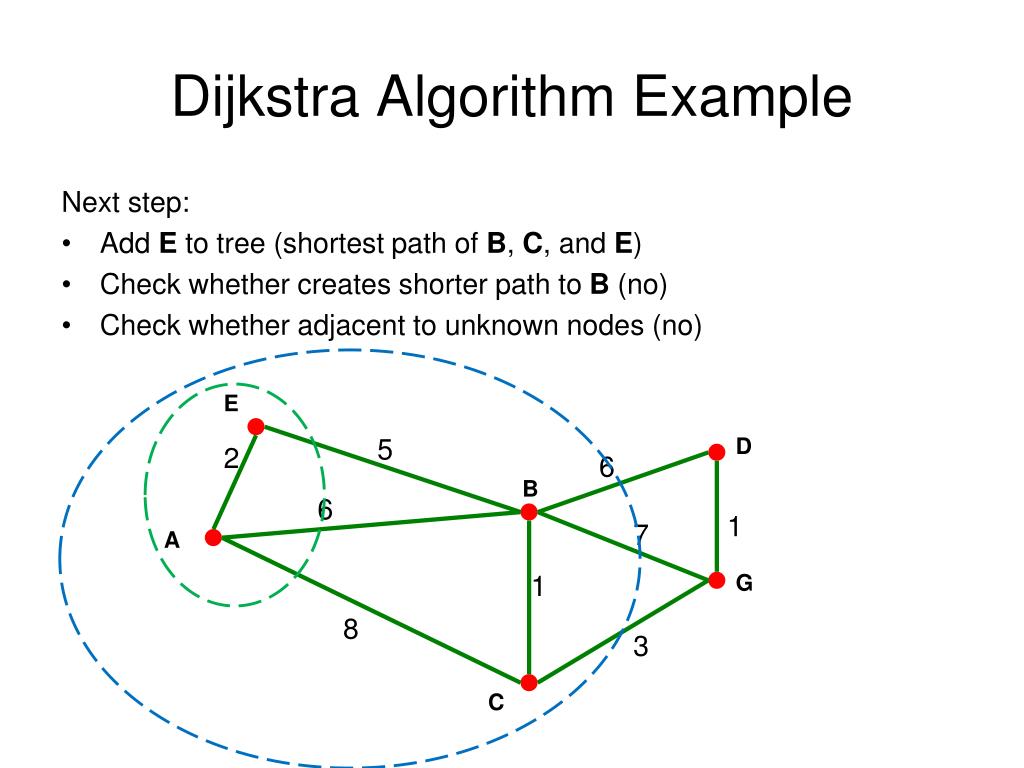 PPT - Artificial Intelligence in Game Design PowerPoint Presentation ...