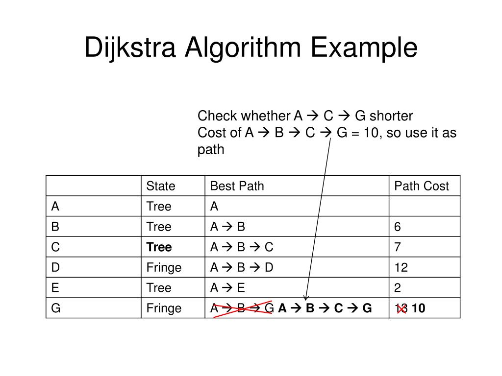 PPT - Artificial Intelligence in Game Design PowerPoint Presentation ...