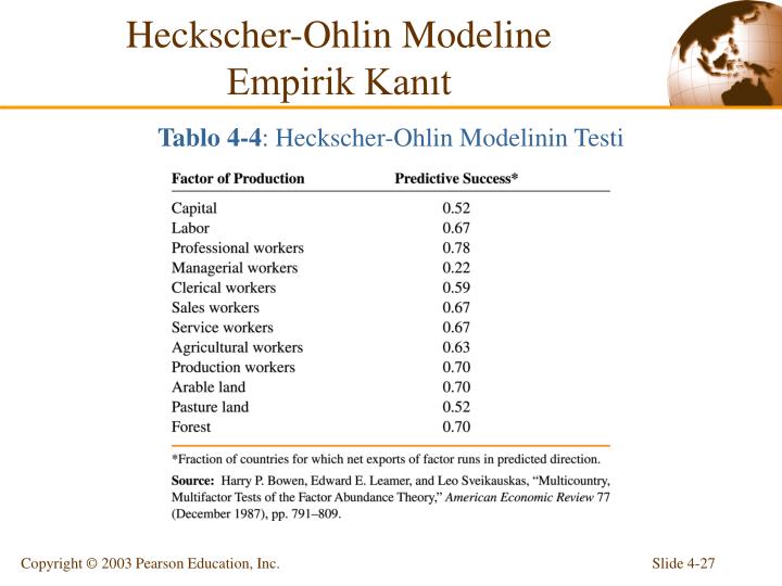 heckscher ohlin thesis Analyzing iceland economy and trade the heckscher-ohlin model theory are used in this master thesis to getting better understanding of iceland trade and. heckscher ohlin thesis Analyzing iceland economy and trade the heckscher-ohlin model theory are used in this master thesis to getting better understanding of iceland trade and.