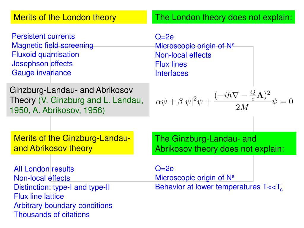 PPT - Superconductivity And Superfluidity * PowerPoint Presentation ...