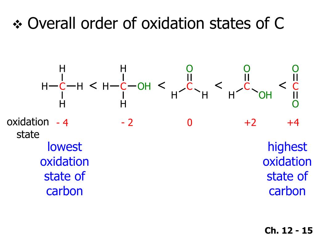 Степень окисления кремния sio 2. Oxidation State. Гидрид кремния степень окисления. Oxidation State diagram. Iron oxidation States.