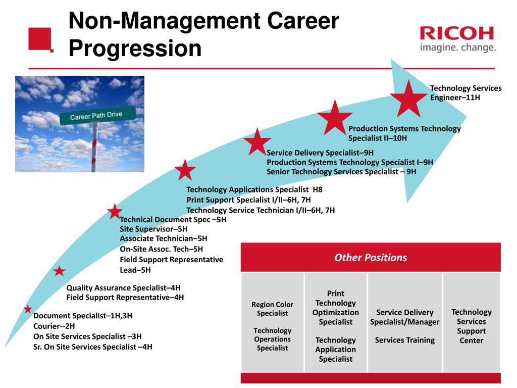 Бизнес презентация POWERPOINT. Career Path of Management. Non-Manager. Career Path примеры презентации о себе.