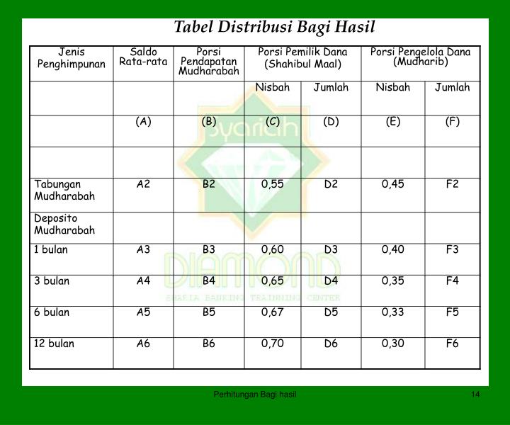 tabel bunga a2 BAGI PowerPoint HASIL TEKNIK PERHITUNGAN PPT tabel bunga a2 BAGI PowerPoint HASIL TEKNIK PERHITUNGAN PPT