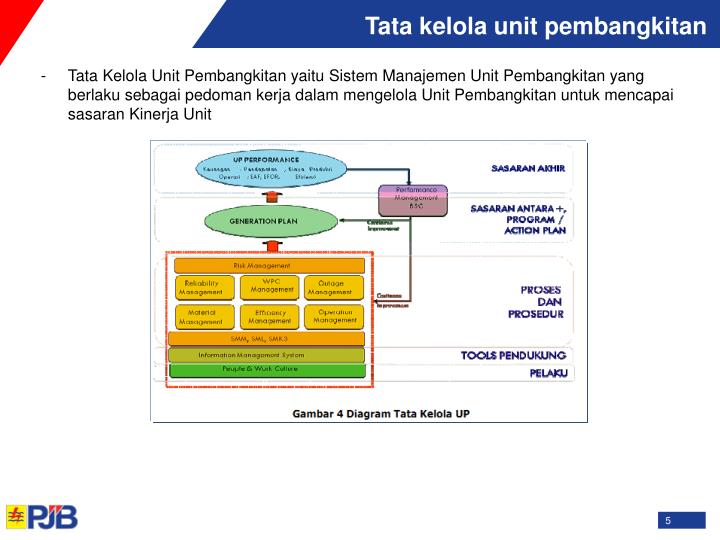 PPT - Implementasi PdM ( Predictive Maintenance ) di PT 