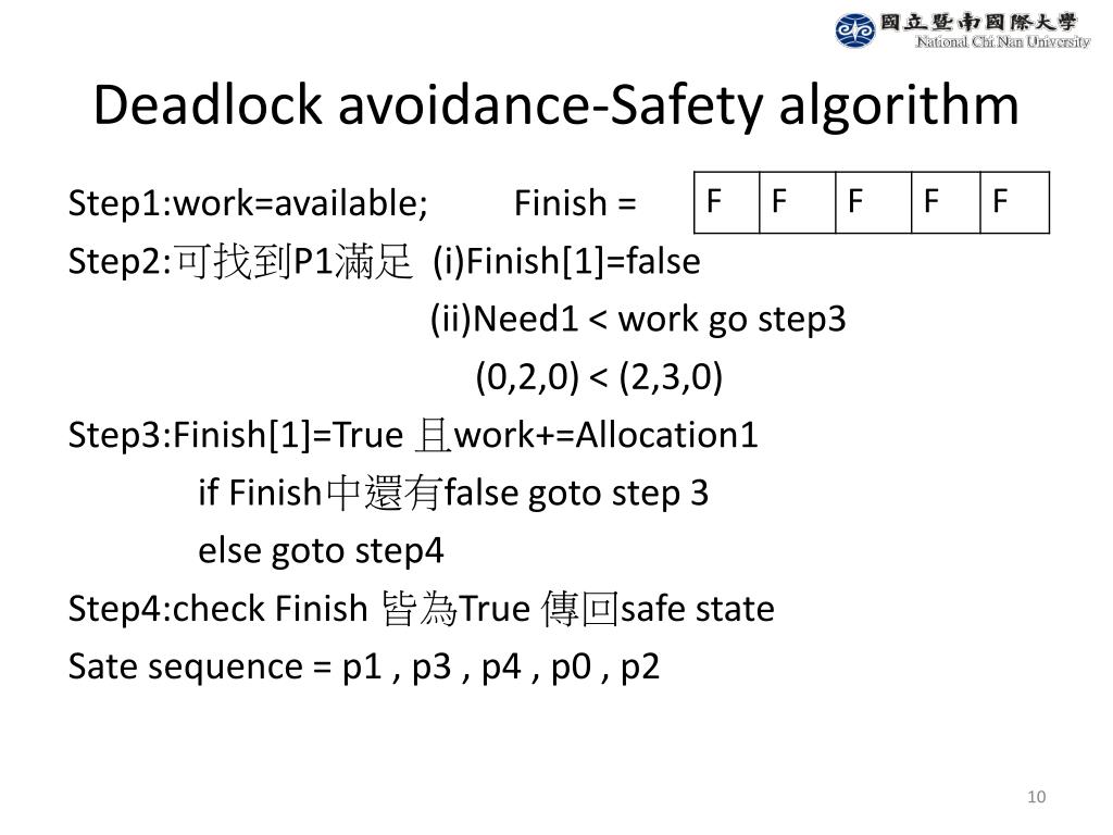 deadlock example deadlock example