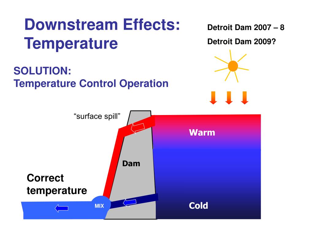 Downstream Effect PPT - Mindy Simmons US Army Corps of Engineers Dorie Welch, Daniel ...