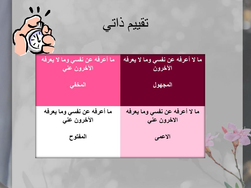 Ppt الذكاء العاطفي Powerpoint Presentation Free Download Id 6477893