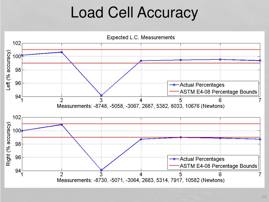 load cell resolution calculator