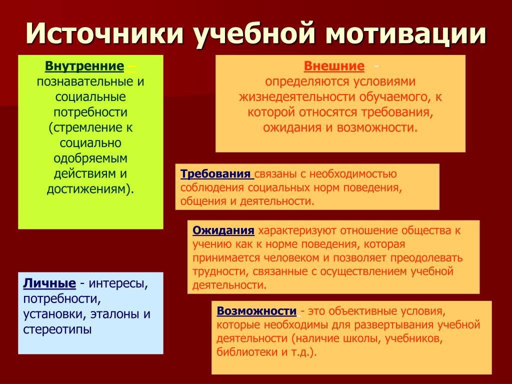 PPT - Мотивационный компонент урока PowerPoint Presentation - ID:3367250