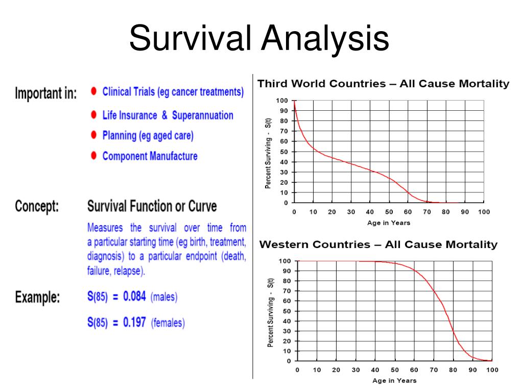 PPT - Survival Analysis for Randomized Clinical Trials PowerPoint  Presentation - ID:3367292
