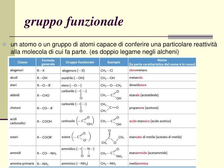 PPT CHIMICA ORGANICA2 PowerPoint Presentation ID3367340